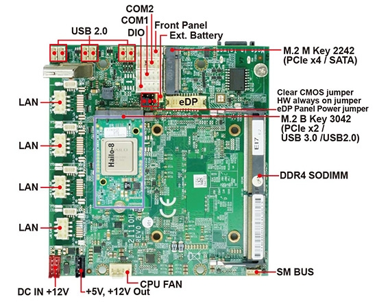 Single Board Computer-2I110H-M2M-hailo-Tiger Lake Pico ITX Embedded SBC