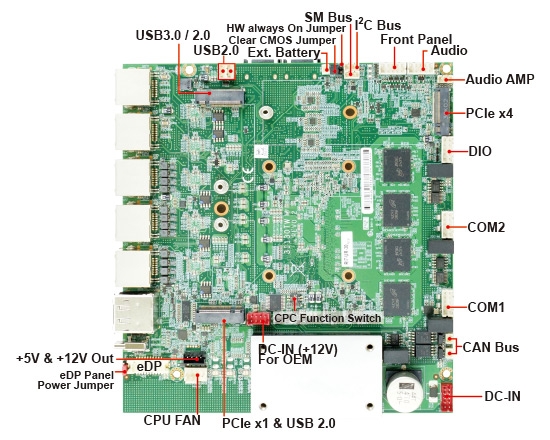 組み込みシングルボードコンピュータ-3I130TW Intel 13th Gen