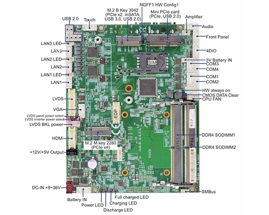 Single Board Computer,UPS motherboard-3I110BW-Tiger Lake 3.5 Embedded SBC