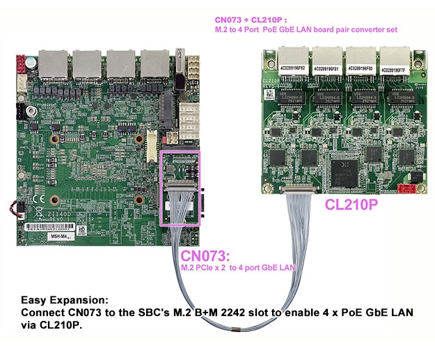 PoE modules,Converter Board,Networking / Communication-2I140D+CN073+CL210P