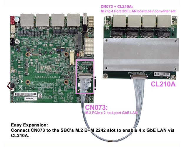 嵌入式單板電腦-2I140D+CN073+CL210A