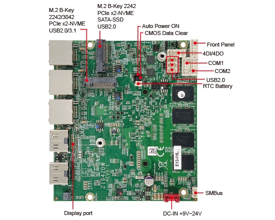 Single Board Computer-2I642DW- Intel®Elkhart Lake ATOM® x6413E / J6412 CPU
