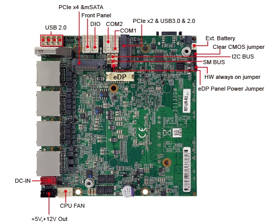 Single Board Computer-2I132DW-  Intel® 13th Gen Raptor Lake-U i7 / i5 / i3 CPU