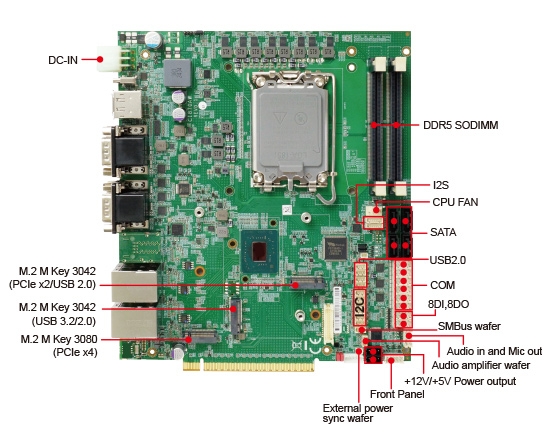 Single Board Computer-CI870AW- Intel® Core™ Ultra 7/5 Series (Arrow Lake-S) processors
