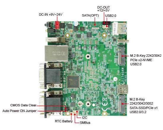 Single Board Computer-2I740AW- Intel® Amston Lake ATOM® x7000 series CPU