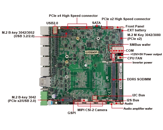 Single Board Computer-3I160DW-Fmap-1
