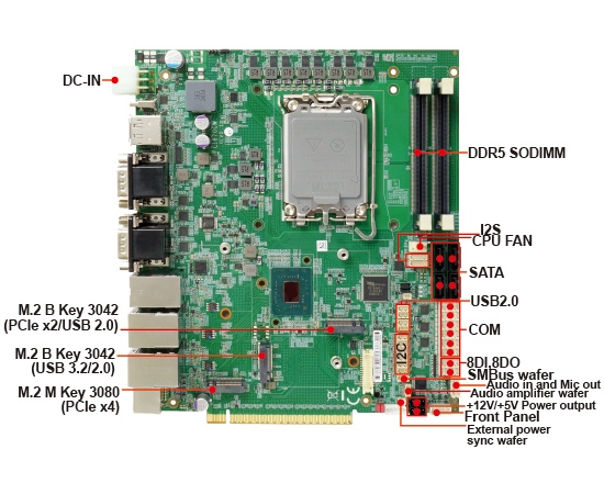 組み込みシングルボードコンピュータ-CI870CW- Intel® Core™ Ultra 7/5 Series processors
