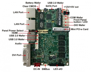 Single Board Computer-2I390CW- Apollo Lake Pico ITX Embedded SBC