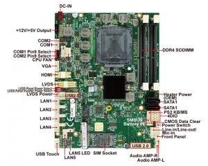 Single Board Computer-3I170HW-Skylake Kaby Lake 3.5 Embedded SBC
