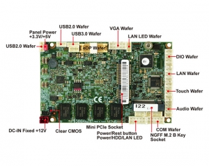 Single Board Computer-1I386H Bay Trail 1.8 Embedded SBC