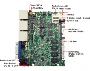 Single Board Computer-2I380NX Bay Trail Pico ITX Embedded SBC