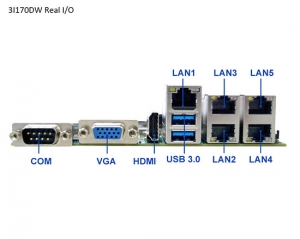 Single Board Computer-3I170DW-Skylake Kaby Lake 3.5 Embedded SBC