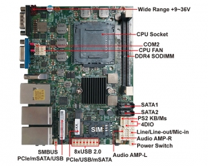 Single Board Computer-3I170DW-Skylake Kaby Lake 3.5 Embedded SBC