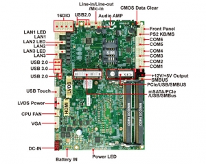 Single Board Computer,UPS motherboard-3I610BW-Skylake Kaby Lake 3.5 Embedded SBC
