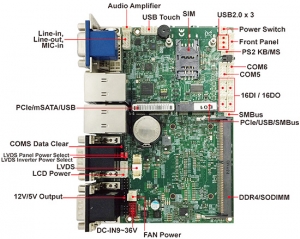 Single Board Computer-3I610AW-CW-Skylake Kaby Lake 3.5 Embedded SBC