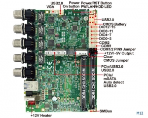 Single Board Computer-3I610NX-Skylake Kaby Lake 3.5 Embedded SBC