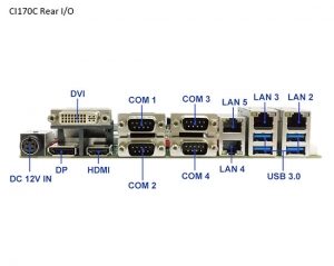 Single Board Computer-CI170C-Skylake Kaby Lake  Embedded SBC