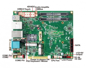CPU Board-PM610DW-Skylake Kaby Lake Embedded SBC with Backplanes