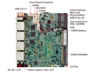 Single Board Computer-2I810D_Whiskey Lake Pico ITX Embedded SBC