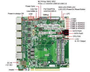 Single Board Computer-3I470DW-Comet Lake 3.5 Embedded SBC