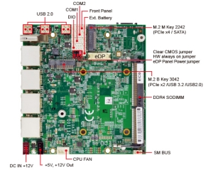 Single Board Computer-2I110D-Tiger Lake Pico ITX Embedded SBC
