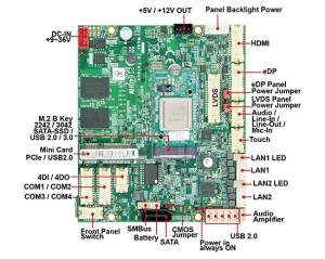 Single Board Computer-2I640HW-Elkhart Lake Pico ITX Embedded SBC