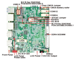 Single Board Computer-2I640SW-Intel® Elkhart Lake ATOM® x6413E /J6412 CPU