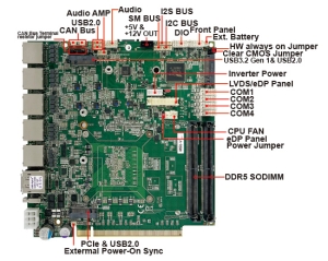 組み込みシングルボードコンピュータ-3I140DW-14th Gen Meteor Lake-U-H