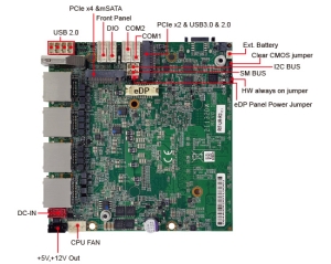Single Board Computer-2I132DW-  Intel® 13th Gen Raptor Lake-U i7 / i5 / i3 CPU