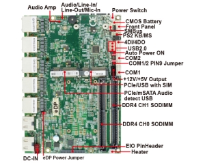 Single Board Computer-3I610DW-Skylake Kaby Lake 3.5 Embedded SBC