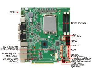 組み込みシングルボードコンピュータ-CI870CW- Intel® Core™ Ultra 7/5 Series processors