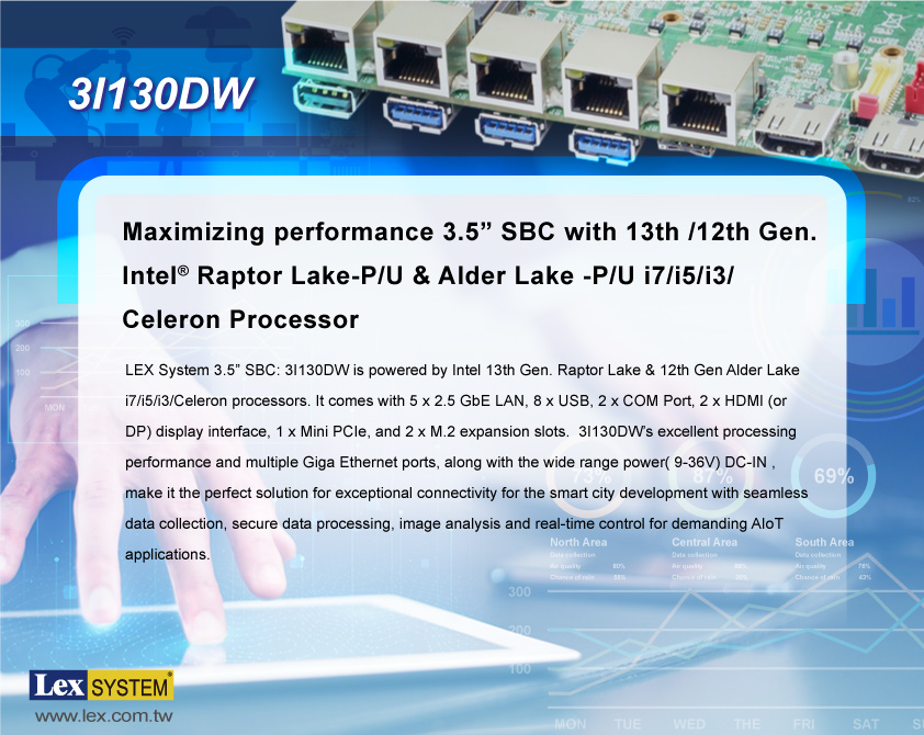 3I130DW: 3.5 SBC with 13th /12th Gen. Intel Raptor Lake-P/U & Alder Lake -P/U i7/i5/i3/Celeron Processorr